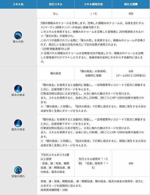 画像ギャラリー No.002のサムネイル画像 / PC版「黒い砂漠」，新たな幻想馬「微睡みのドゥーム」を実装する大規模アップデートを実施。サービス開始3000日記念のイベントも開催中