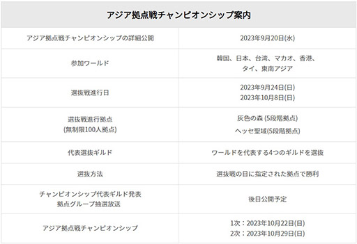 画像ギャラリー No.002のサムネイル画像 / 「黒い砂漠」，成長することに焦点を当てたシーズンチャンネルを常設化