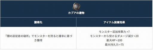 画像ギャラリー No.008のサムネイル画像 / 「黒い砂漠」，ウルキタ地域にメイン依頼や新装備などを実装する拡張アップデートを実施