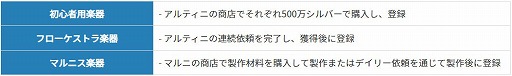 画像ギャラリー No.002のサムネイル画像 / PC版「黒い砂漠」，全クラス楽器演奏可能など演奏システムのアップデートを実施