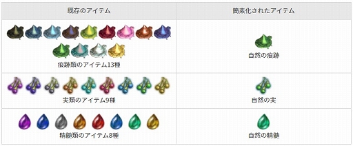 画像ギャラリー No.003のサムネイル画像 / PC版「黒い砂漠」，確定強化システム「古代のアンビル」を実装。9周年に向けたイベントも開催