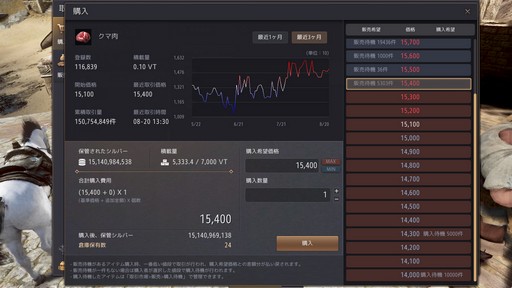 画像ギャラリー No.005のサムネイル画像 / 「黒い砂漠」の“取引所”を使いこなしてアイテムトレードのプロを目指せ！