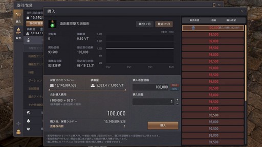 画像ギャラリー No.006のサムネイル画像 / 「黒い砂漠」の“取引所”を使いこなしてアイテムトレードのプロを目指せ！