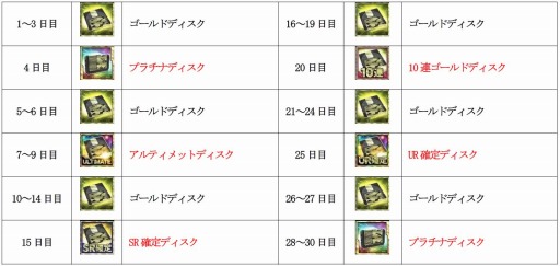 画像ギャラリー No.001のサムネイル画像 / 「ボーダーブレイク mobile」,アドリシュタが参戦する「追撃のエリン」を実施