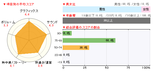 グラフ