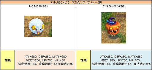 画像ギャラリー No.009のサムネイル画像 / 「PAL Planet」,インスタンスダンジョン「上級闘神界」を開放