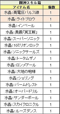 画像ギャラリー No.014のサムネイル画像 / 「PAL Planet」上級者向けインスタンダンジョン「デンヘルダー（EX）」が登場