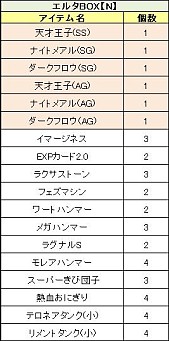 画像ギャラリー No.009のサムネイル画像 / 「PAL Planet」，“恋占い”もできちゃうバレンタインイベントがスタート