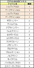 画像ギャラリー No.007のサムネイル画像 / 「PAL Planet」，装備強化値の上限を+12まで開放。新作プラムBOXも登場