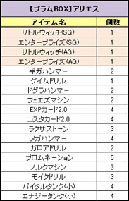 画像ギャラリー No.003のサムネイル画像 / 「PAL Planet」プラムBOXに“リトルウィッチ（SG）”など新たな乗り物が登場