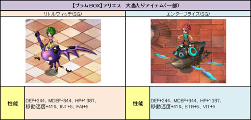 画像ギャラリー No.006のサムネイル画像 / 「PAL Planet」プラムBOXに“リトルウィッチ（SG）”など新たな乗り物が登場