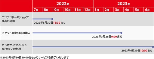 画像ギャラリー No.001のサムネイル画像 / 「カラオケJOYSOUND for Wii U」，2023年6月30日にサービスを終了
