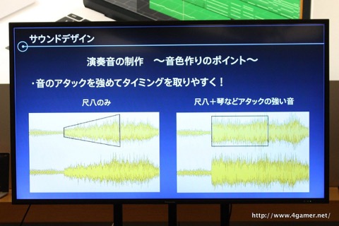 画像ギャラリー No.011のサムネイル画像 / タイトーの開発陣が「グルーヴコースター2 オリジナルスタイル」を例に，リズムゲーム制作のポイントを解説したトークイベントをレポート