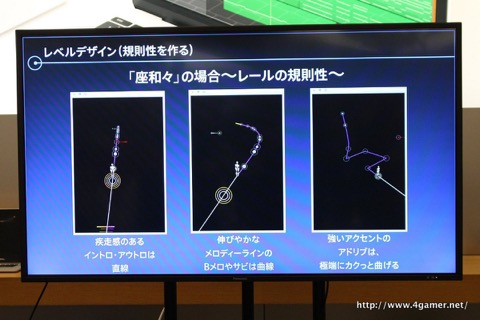 画像ギャラリー No.012のサムネイル画像 / タイトーの開発陣が「グルーヴコースター2 オリジナルスタイル」を例に，リズムゲーム制作のポイントを解説したトークイベントをレポート