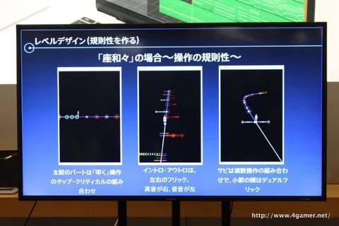 画像ギャラリー No.013のサムネイル画像 / タイトーの開発陣が「グルーヴコースター2 オリジナルスタイル」を例に，リズムゲーム制作のポイントを解説したトークイベントをレポート