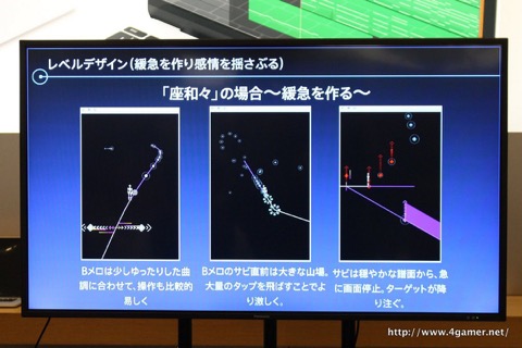 画像ギャラリー No.015のサムネイル画像 / タイトーの開発陣が「グルーヴコースター2 オリジナルスタイル」を例に，リズムゲーム制作のポイントを解説したトークイベントをレポート