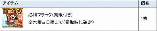 画像ギャラリー No.016のサムネイル画像 / 位置情報ゲーム「ジョリーロジャー」がアニメ「宇宙戦艦ヤマト2202　愛の戦士たち」とコラボ