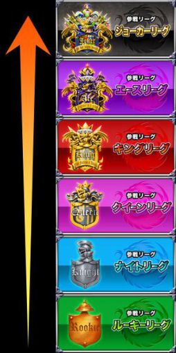 画像ギャラリー No.016のサムネイル画像 / 「ドラゴンポーカー」300万人突破4大キャンペーン開催。第20回コロシアムも