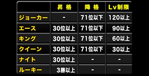 画像ギャラリー No.017のサムネイル画像 / 「ドラゴンポーカー」300万人突破4大キャンペーン開催。第20回コロシアムも