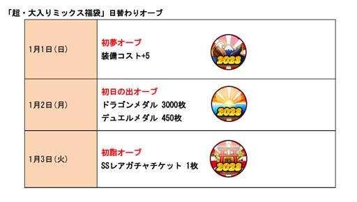 画像ギャラリー No.005のサムネイル画像 / 「ドラゴンポーカー」，“お年玉ログインキャンペーン”を2023年1月1日から開催
