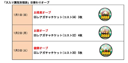 画像ギャラリー No.007のサムネイル画像 / 「ドラゴンポーカー」，“お年玉ログインキャンペーン”を2023年1月1日から開催
