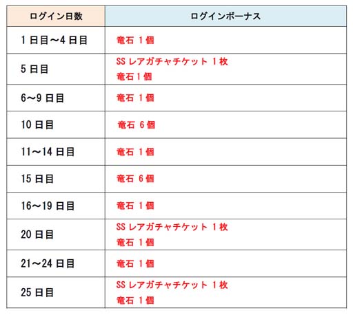 画像ギャラリー No.008のサムネイル画像 / 「ドラゴンポーカー」，“お年玉ログインキャンペーン”を2023年1月1日から開催