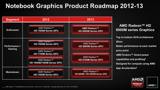 画像ギャラリー No.002のサムネイル画像 / AMD，「Radeon HD 8970M」を発表。HD 8000M世代のノートPC向けハイエンドGPU