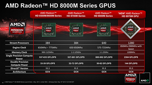 画像ギャラリー No.004のサムネイル画像 / AMD，「Radeon HD 8970M」を発表。HD 8000M世代のノートPC向けハイエンドGPU