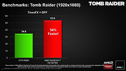 画像ギャラリー No.005のサムネイル画像 / AMD，「Radeon HD 8970M」を発表。HD 8000M世代のノートPC向けハイエンドGPU