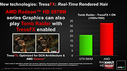 画像ギャラリー No.006のサムネイル画像 / AMD，「Radeon HD 8970M」を発表。HD 8000M世代のノートPC向けハイエンドGPU