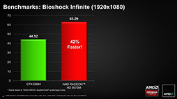 画像ギャラリー No.007のサムネイル画像 / AMD，「Radeon HD 8970M」を発表。HD 8000M世代のノートPC向けハイエンドGPU