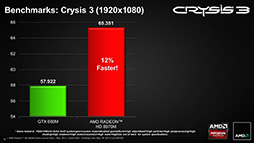 画像ギャラリー No.008のサムネイル画像 / AMD，「Radeon HD 8970M」を発表。HD 8000M世代のノートPC向けハイエンドGPU