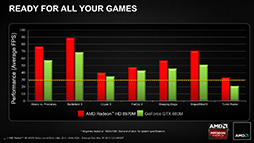 画像ギャラリー No.010のサムネイル画像 / AMD，「Radeon HD 8970M」を発表。HD 8000M世代のノートPC向けハイエンドGPU