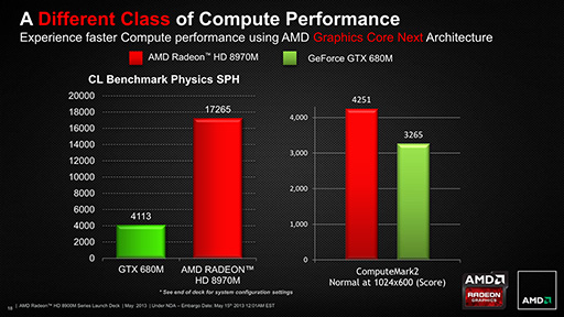 画像ギャラリー No.011のサムネイル画像 / AMD，「Radeon HD 8970M」を発表。HD 8000M世代のノートPC向けハイエンドGPU