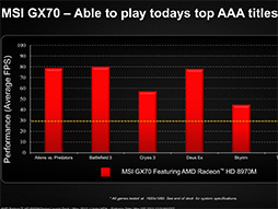 画像ギャラリー No.014のサムネイル画像 / AMD，「Radeon HD 8970M」を発表。HD 8000M世代のノートPC向けハイエンドGPU