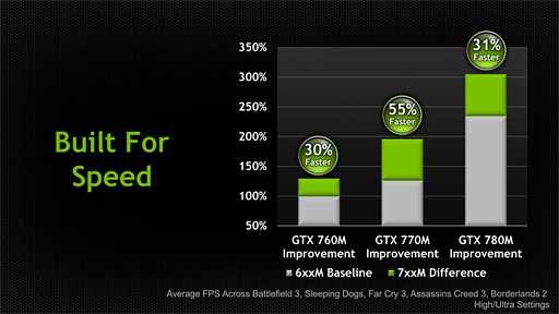 画像ギャラリー No.002のサムネイル画像 / NVIDIA，Kepler採用の「GeForce GTX 700M」シリーズを発表。最上位のGTX 780MはGK104フルスペック