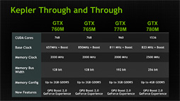 画像ギャラリー No.003のサムネイル画像 / NVIDIA，Kepler採用の「GeForce GTX 700M」シリーズを発表。最上位のGTX 780MはGK104フルスペック