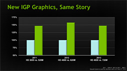 画像ギャラリー No.011のサムネイル画像 / NVIDIA，Kepler採用の「GeForce GTX 700M」シリーズを発表。最上位のGTX 780MはGK104フルスペック