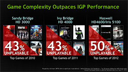 画像ギャラリー No.012のサムネイル画像 / NVIDIA，Kepler採用の「GeForce GTX 700M」シリーズを発表。最上位のGTX 780MはGK104フルスペック