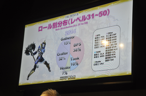 画像ギャラリー No.014のサムネイル画像 / ［TGS 2014］「新生FFXIV」の現状がばっちり分かる「エオルゼア領勢調査」が行われた「FFXIV 出張プロデューサーレターLIVE in 幕張」をレポート