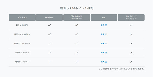 画像ギャラリー No.016のサムネイル画像 / 「FFXIV」を遊ぶなら何を買えばいい？ これから始めようか迷っている超初心者にゲーム開始までのステップを紹介