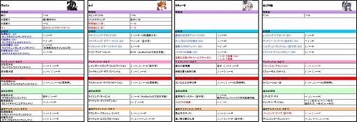 画像ギャラリー No.012のサムネイル画像 / 「カオスコード-ニューサインオブカタストロフィ-」，8月1日から8月3日まで行われるVer2.00のロケテスト情報を公開