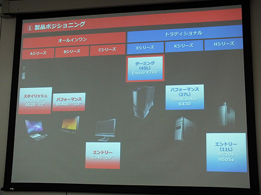 画像ギャラリー No.014のサムネイル画像 / Lenovo，ゲーマー向けPCブランド「Erazer」を日本市場へ投入。第1弾はタワー型PC「Erazer X700」