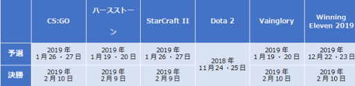 画像ギャラリー No.001のサムネイル画像 / 国際eスポーツ大会「WESG」，日本予選大会決勝戦の詳細が公開