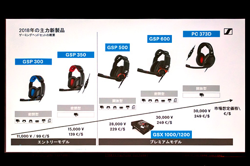 画像ギャラリー No.014のサムネイル画像 / 密閉型と開放型。2つの新世代ハイエンドヘッドセットを発表したゼンハイザーに聞く，快適性へのこだわりと，両製品の違い