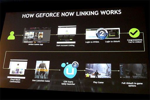 画像ギャラリー No.006のサムネイル画像 / 今冬にβ版開始予定のクラウドゲームサービス「GeForce NOW」について，ソフトバンクとNVIDIAに詳しいところを聞いてみた