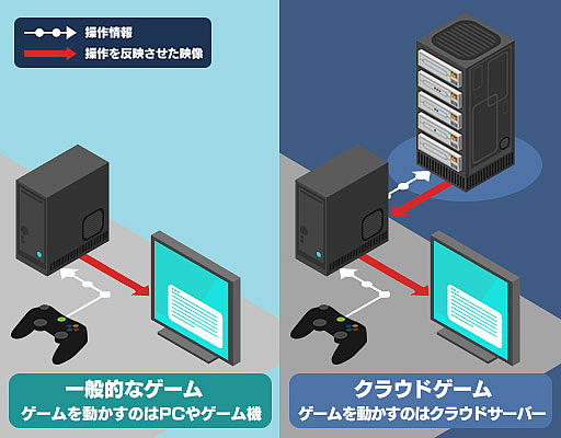 画像ギャラリー No.003のサムネイル画像 / 【PR】非力なノートPCやスマホでもAAA級タイトルが楽しめる！　ベータ版サービスが始まる「GeForce NOW」の魅力を改めて伝えたい