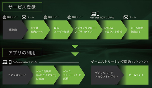 画像ギャラリー No.002のサムネイル画像 / ソフトバンク，クラウドゲームサービス「GeForce NOW」の正式サービスを6月10日に開始