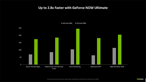 画像ギャラリー No.004のサムネイル画像 / クラウドゲームサービス「GeForce NOW」がBlackwell世代に刷新。DLSS 4をクラウドゲームで使えるように