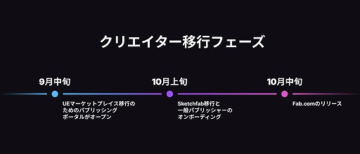 画像ギャラリー No.002のサムネイル画像 / Epic Games，統合アセットストア「Fab」を10月中旬にリリース。Quixel Megascansは，2025年から有料に